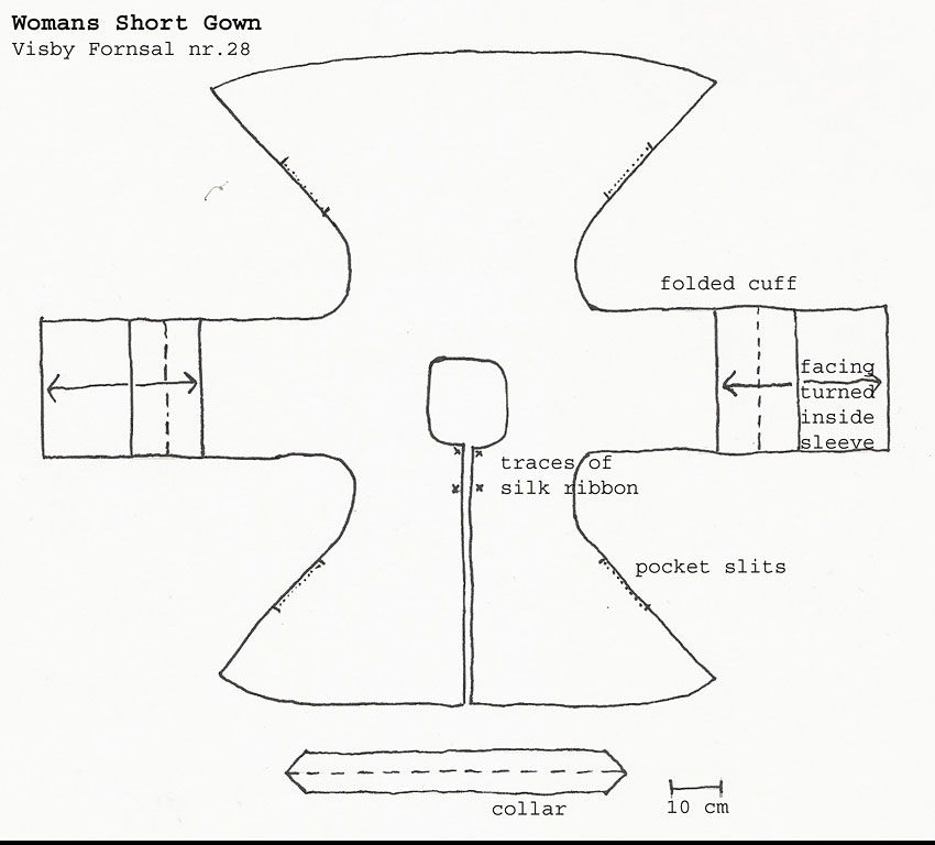 Pattern for the collared Swedish short gown