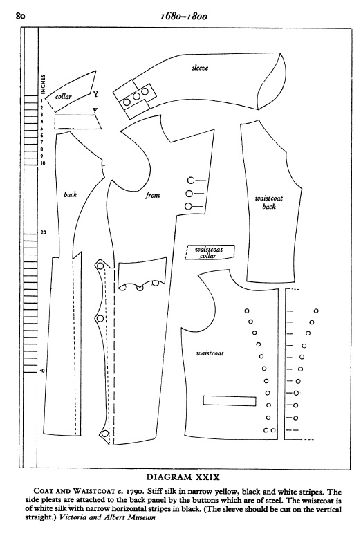 Cut of Men's Clothes Coat and Waistcoat Diagram XXIX - GBACG - the ...